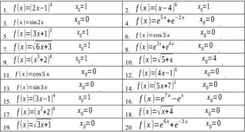 Вычислить значение производной функции в точке х0 Напишите решение хотя-бы нескольких примеров, п