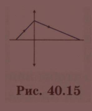 Даны главная оптическая ось линзы и ход одного из лучей (рис. 40.15). Определите положение фокуса л
