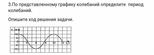 По представленному графику колебаний определите период колебаний. Опишите ход р