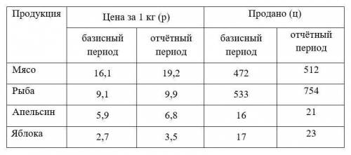 Определить абсолютный прирост (уменьшение) реализации товара.