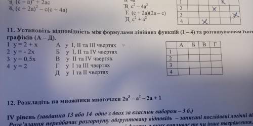 11.Устанівть відповідність між формулами релігійних функцій