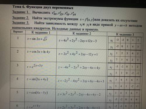 нужна в решении функций двух переменных. 3 задания, только 21 вариант. Все на фото.