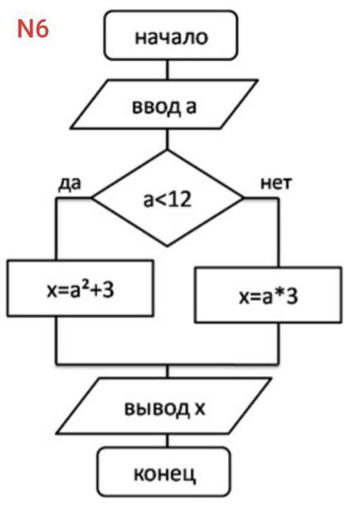 № 1. Как называется алгоритм, записанный на “понятном” компьютеру языке программирования: 1) тексто