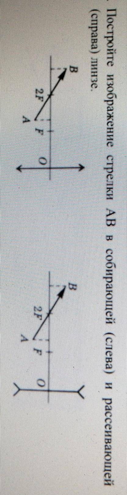 Постройте изображение стрелки AB в собирающей (слева) и рассеивающей (справ
