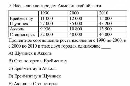 Задача: определить процентное соотн. прироста населения