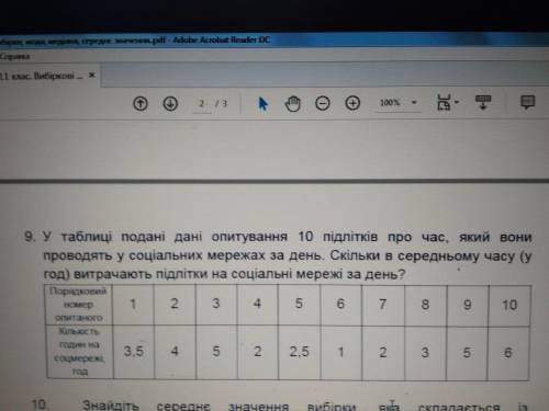 У таблиці подані дані опитування 10 підлітків про час, який вони проводять у соціальних мережах за