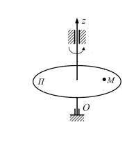 Горизонтальная платформа П вращается вокруг вертикальной оси OZ. На расстоянии 20 см от оси вращени