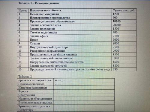 Произвести классификацию основных средств по ряду признаков. Исходные данные представлены в табл.1.