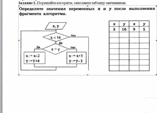 Порешайте алгоритм, заполните таблицу значениями.