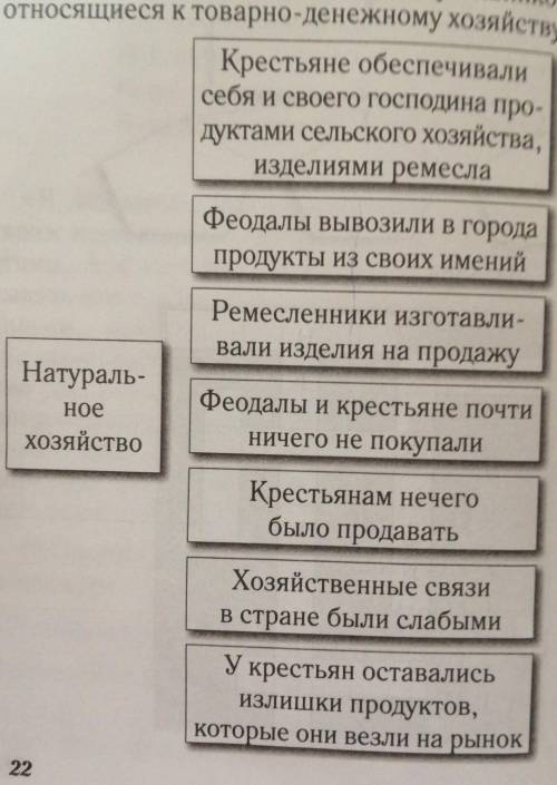 ПРИЗНАКИ, ХАРАКТЕРИЗУЮЩИЕ НАТУРАЛЬНОЕ ХОЗЯЙСТВО. Заранее