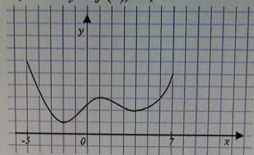 Функция = f(x), определенная на отрезке [-5; 7] график которой изображен на рисунке убывает при .