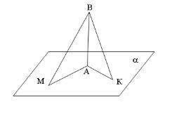 ВЫБОР правильного ответа АВ параллельна плоскости a, АМ= АК .Не верно, что : (Выбери