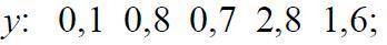 Экспериментально получены пять значений искомой функции y=f(x) при пяти значениях аргумента x: 1, 2