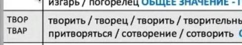 ПритвОряться.Это чередующийся гласный?Или нет?​