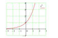 Найдите площадь фигуры ограниченной линиями y=e^x, x=0, x=1, y=0