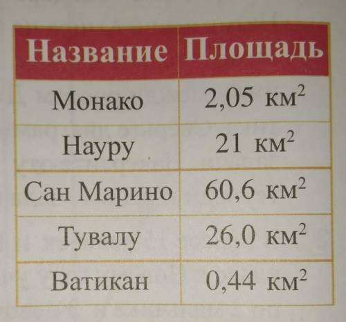 очень вас нужно сделать барграф. во что бы то ни было, п