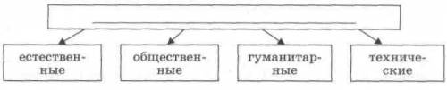 21.. Какое слово пропущено в схеме?