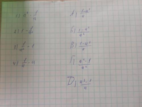 Установіть відповідність між виразками (1-4), та тотожним їм дробам (А-Д)