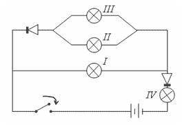 Какая или какие лампочки загорятся при замыкании ключа a)( )I b)( )I, II, III, IV c)( )I, IV d)(