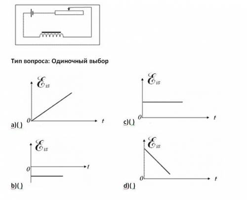 Какой из нижеприведенных рисунков наиболее правильно отражает зависимость возникающей ЭДС самоиндук