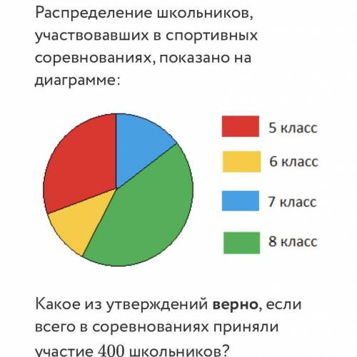 в соревнованиях меньше всего было семиклассников; 2. пятиклассников было больше вось