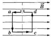 Квадратная проволочная рамка расположена в однородном магнитном поле так, как показано на рисунке.