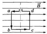 Квадратная рамка расположена в однородном магнитном поле в плоскости линий магнитной индукции так,