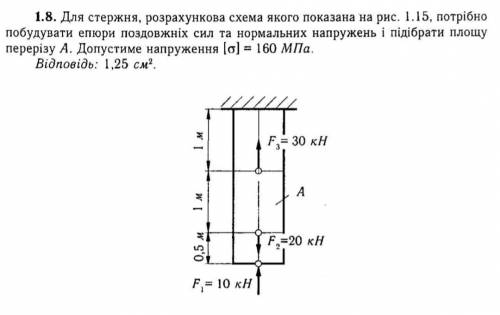 1.8. Сопротивление материалов.Для стержня, расчетная схема которого показана на рис. Нужно построит