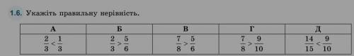 Укажіть правильну нерівність ​