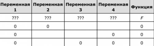 Логическая функция F задаётся выражением (¬x ≡ z) → (y ≡ (w ∨ x)). Дан частично заполненный фрагм