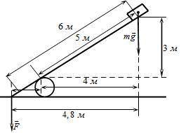 Под действием силы тяжести mg груза и силы F рычаг, представленный на рисунке, находится в равновес