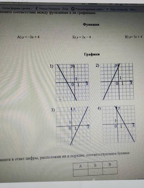 Установите соответствие между функциями и их графиками ​