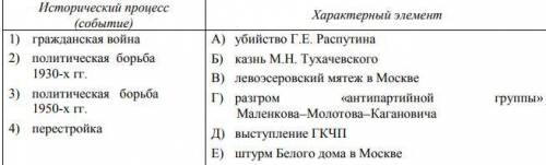 Установите соответствие между процессами (явлениями, событиями) и фактами, относящимися к этим проце