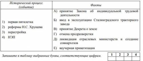 26. Установите соответствие между процессами (явлениями, событиями) и фактами, относящимися к этим п