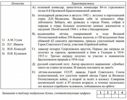 34. Установите соответствие между личностями и их краткими характеристиками: