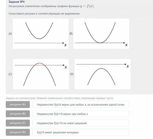 На рисунках схематично изображены графики функции Сопоставьте рисунки и соответствующие им выражения