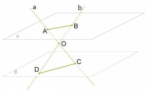 Через точку O, которая находится между параллельными плоскостями α и β, проведены прямые a и b, пере