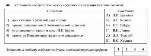 Установите соответствие между процессами (явлениями, событиями) и фактами, относящимися к этим проце