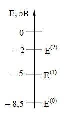 Предположим, что схема энергетических уровней атомов некоего вещества имеет вид, показанный на рисун