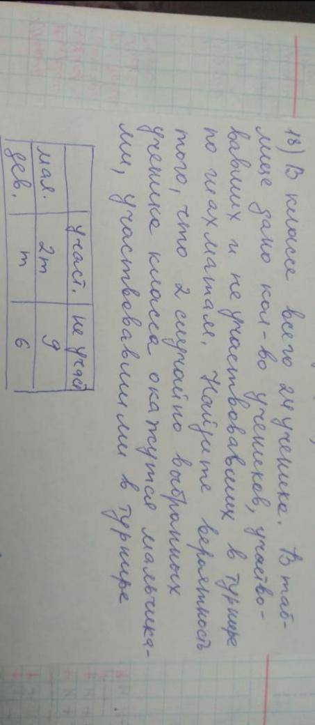 В классе всего 24 ученика. В таблице дано количество... (фото)