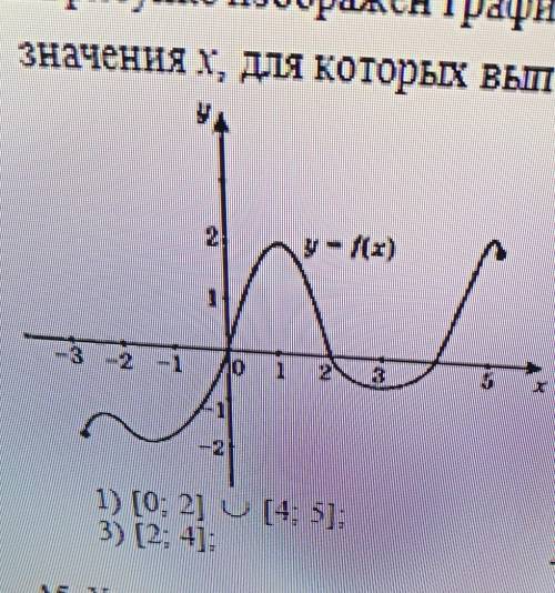 А4. На рисунке изображен график функции y=f(x), заданной на отрезке -3; 5]. Укажите те значениях, дл