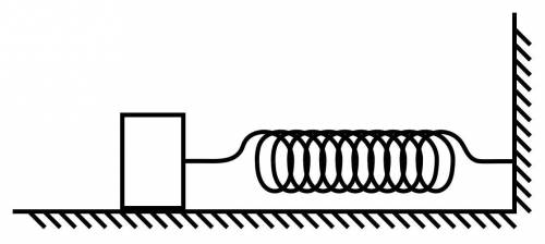 Брусок массой m=0,1 кг совершает колебания вдоль горизонтальной поверхности стола под действием лёгк