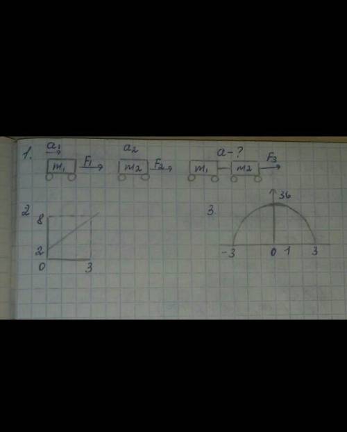 Доброго времени суток решить эти 3 задания, с решениями задание(см. вложение)Одна и та же сила тяги