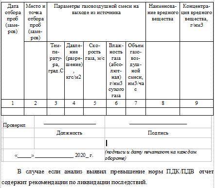 Заполнить таблицу циферками) сделать вид что я делал замеры.