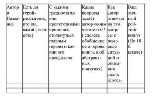 Разобрать рассказ М.Стюарт «Хрустальный грот» по данной схеме.