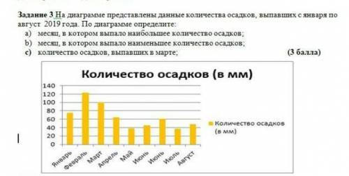 Задание 3 На диаграмме представлены данные количества осадков, выпавших с января по август 2019 года