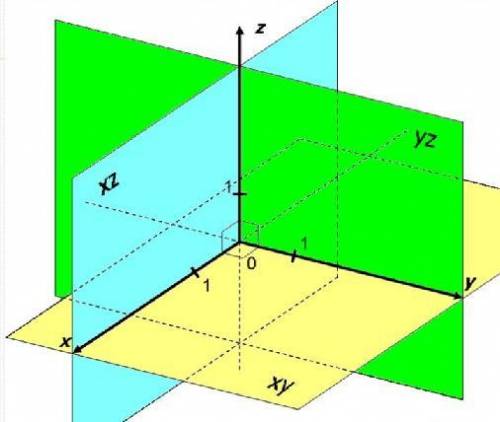 Найти плоскость, перпендикулярную плоскости XOY