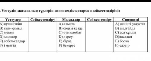 Үстеудің мағыналық түрлерін синонимдік қатармен сәйкестіріңіз