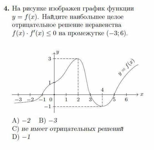 Производная и кривая, с объяснением