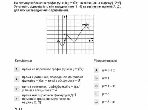 Тест по графику ЗНО соответствие